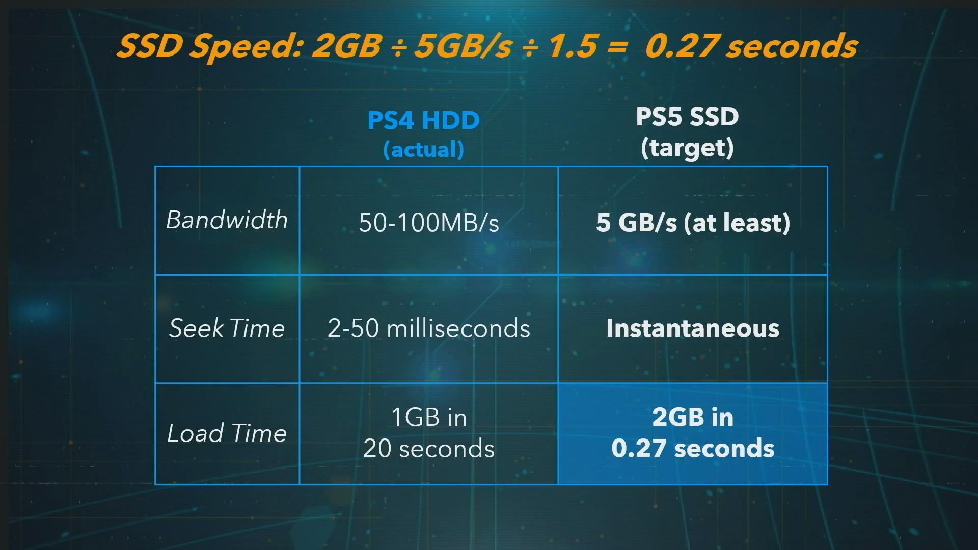 ssdspeed-620x348.png