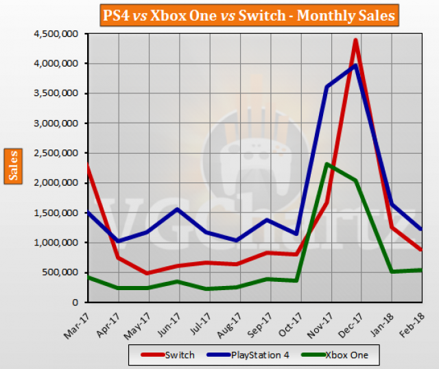 february-2018-sales-1-1.png