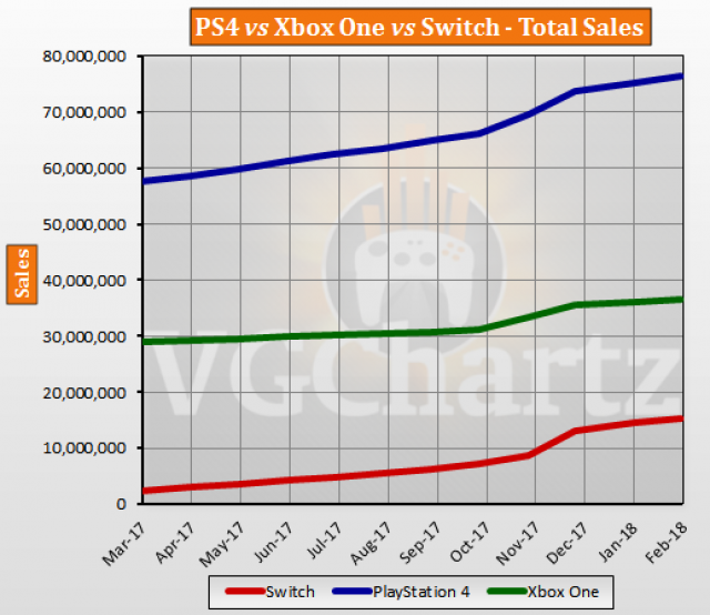 february-2018-sales-1-2.png