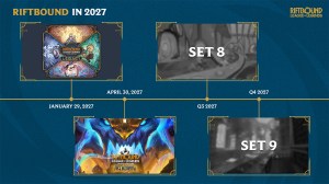 ‘Riftbound’의 2027년 출시 라인업을 처음으로 확인했습니다